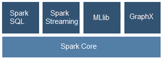 spark-stack2