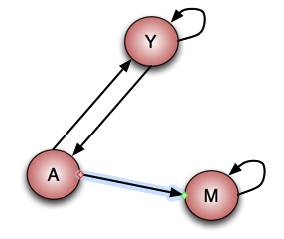 使用Apache Hadoop计算PageRanks