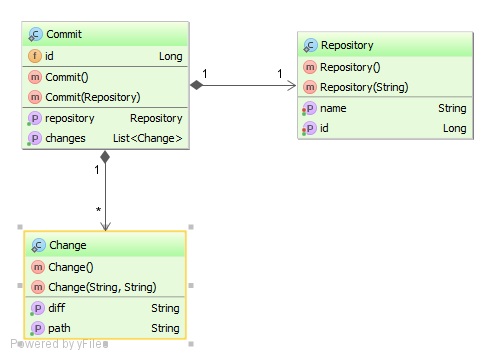 Hibernate READ_ONLY CacheConcurrencyStrategy如何工作