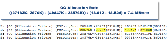 JVM_OG_allocation_rate