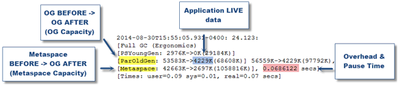 JVM_GC_开销