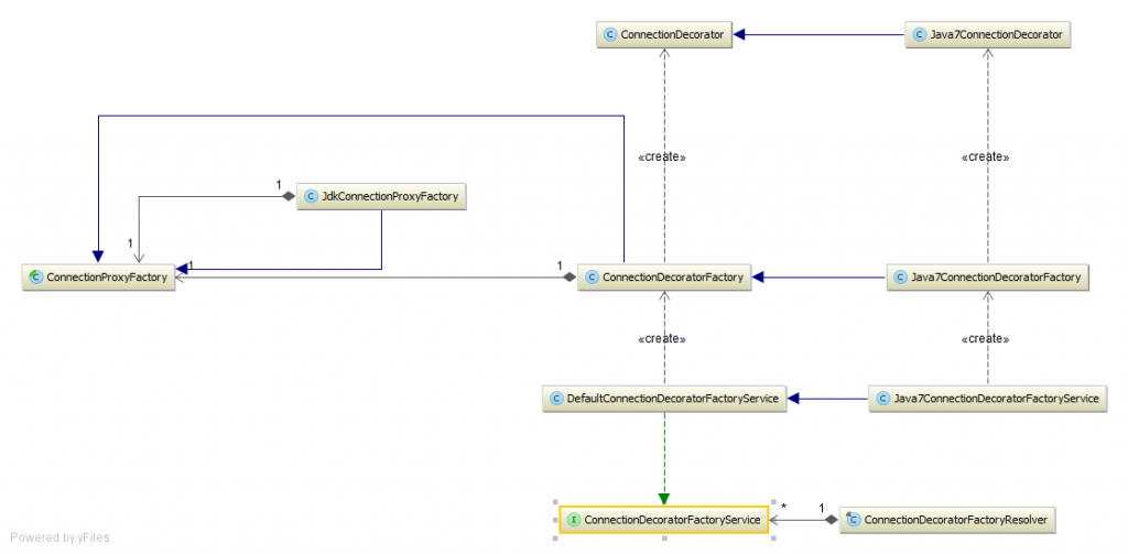 flexypoolconnectionproxydecorator