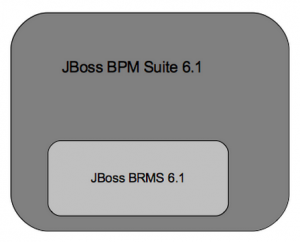 JBoss BRMS复杂事件处理（CEP）性能基准