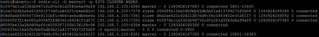 图片15. Redis master4已加入集群。