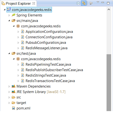 图2. Eclipse Project视图中的com.javacodegeeks.redis。