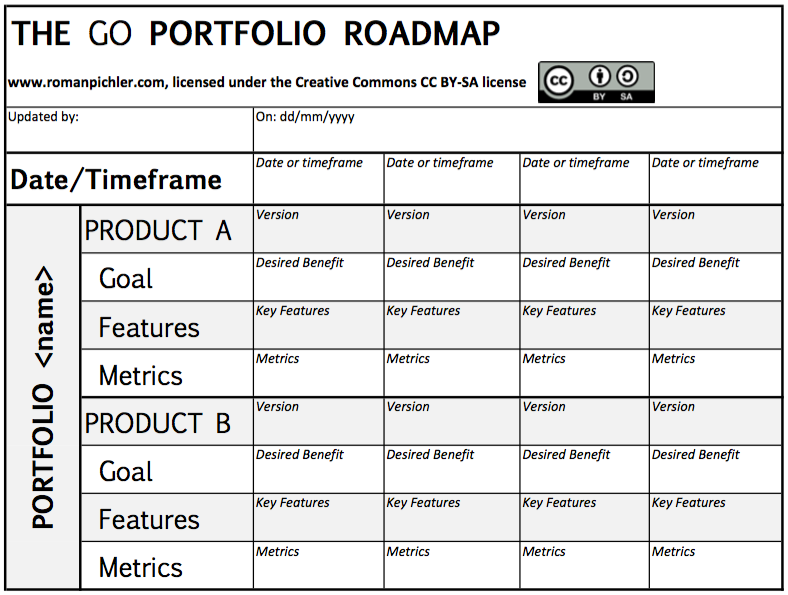 GO-Porfolio-Roadmap模板