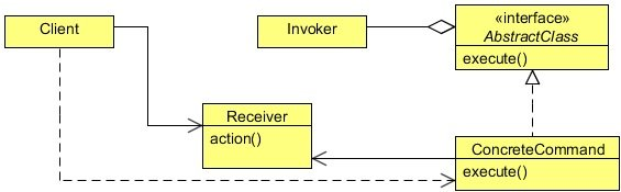 图1-命令模式类图