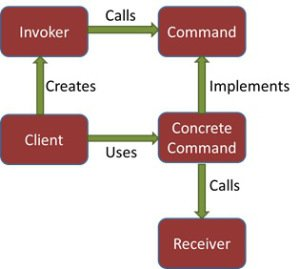 设计模式的Java 8 Lambda表达式–命令设计模式