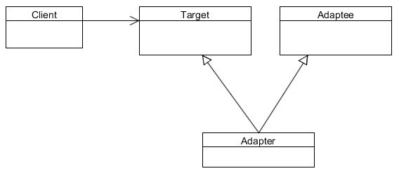 适配器设计模式示例