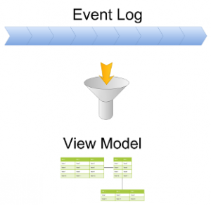 es_cqrs_projection_funnel_300_2