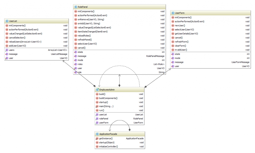 java-swing-mva-app-init