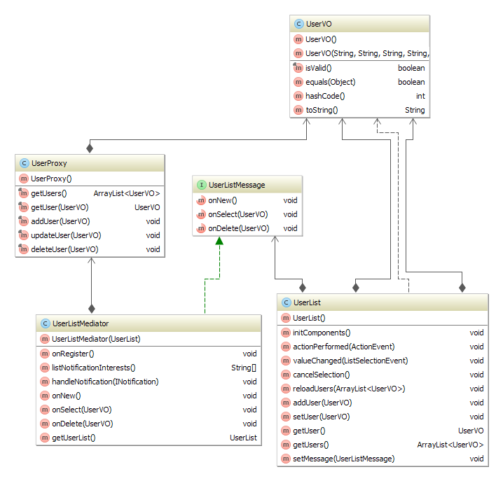 java-swing-mva-user