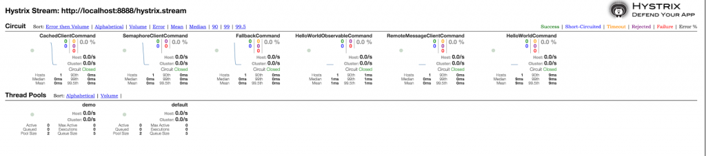 Hystrix简介– Hello World