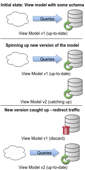 cqrs_hibernate