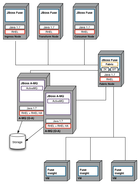 带有骆驼，ActiveMQ，Elasticsearch的HL7关键用例