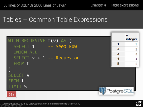 幻灯片摘自jOOQ高级SQL培训。联系我们以了解更多信息。