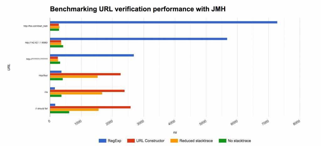 JMH结果