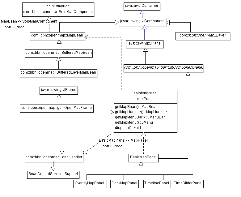 OpenMap教程第2部分–使用MapHandler构建基本地图应用程序–第1部分