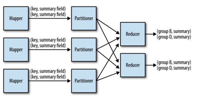 MapReduce-ApacheSpark-Blog-Img1