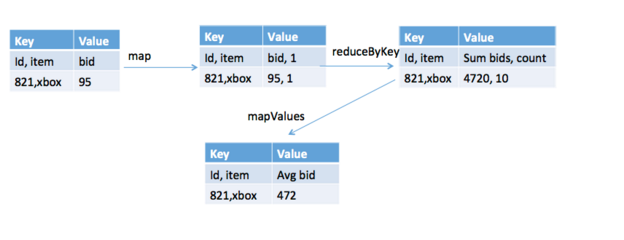 MapReduce-ApacheSpark-Blog-Img3