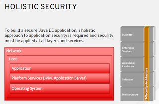 防盗Java EE –保护您的Java EE企业应用程序