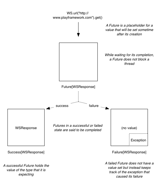 687474703a2f2f6d616e75656c2e6265726e68617264742e696f2f77702d636f6e74656e742f434830352d467574757265734578706c616e6174696f6e2e706e67