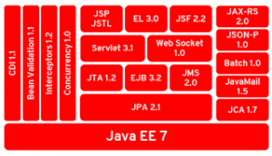 后端 java ee_刷新器-Java EE 7后端十大功能