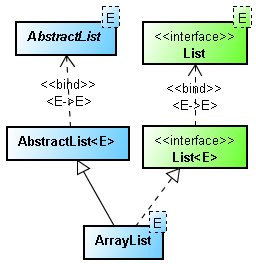 Java中的同步ArrayList