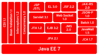 进阶– Java EE 7前端5强