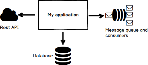 使用Spring Boot隔离集成测试和模拟依赖项