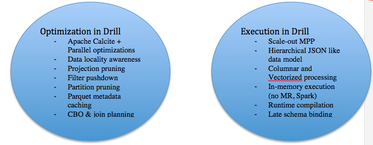drill apache_Apache Drill 1.4性能增强的简要概述