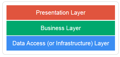 One_Thing_Good_Spring_Developers_Know