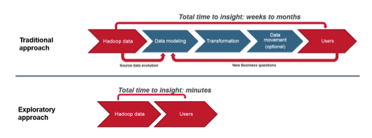 rdbms-nosql-blog-img6