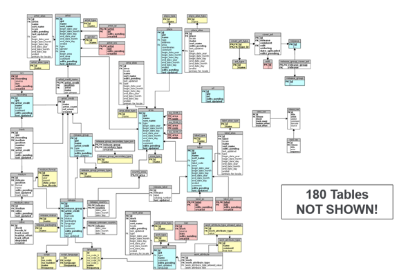 rdbms-nosql-blog-img2