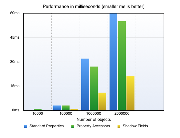 performance_a