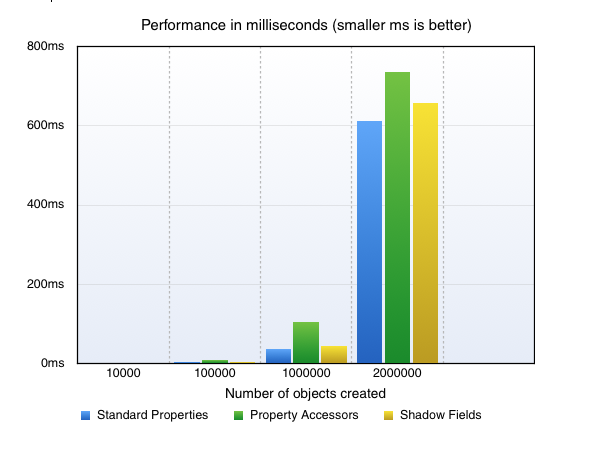 performance_b