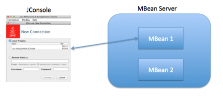 jmx-mbean-jconsole