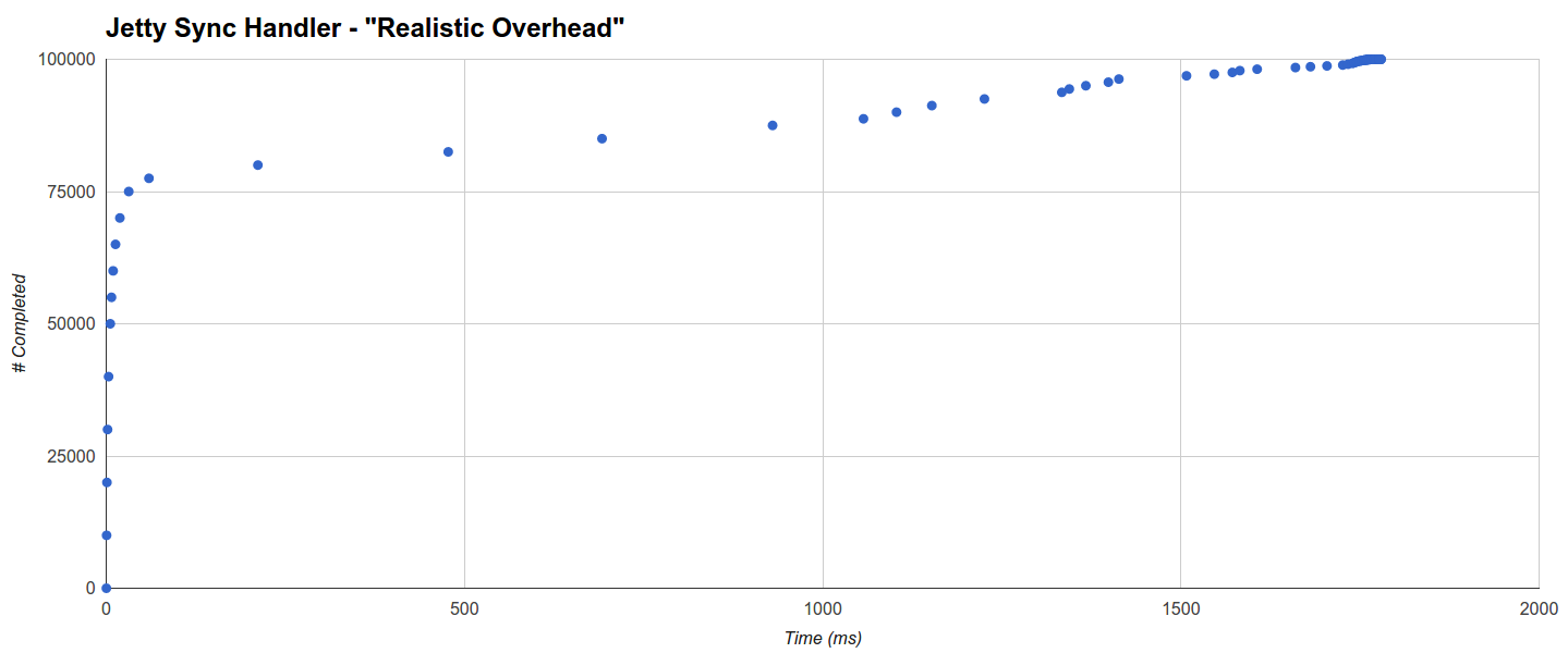 jetty-handler-sync.rate100k0ms_1