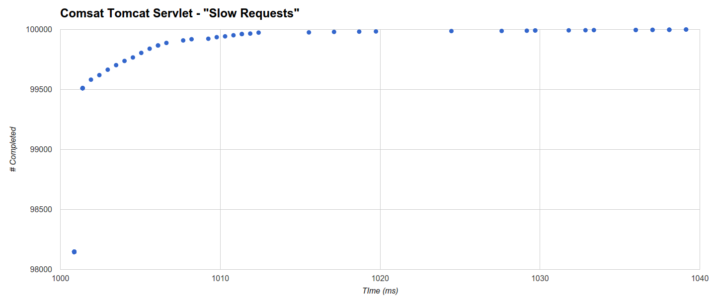 servlet-sync-comsat-tomcat.rate1k1000ms_2