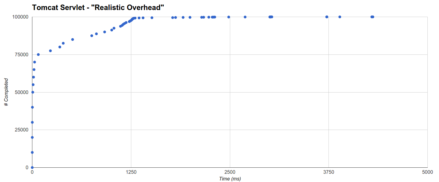 servlet-sync-tomcat.rate100k0ms_1