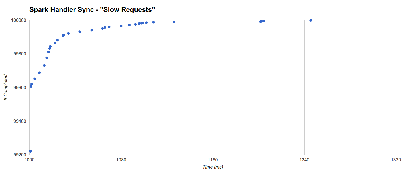 spark-handler-sync.rate1k1000ms_10