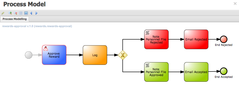 jboss war包放哪_如何将JBoss HR Employee Rewards项目放入云端