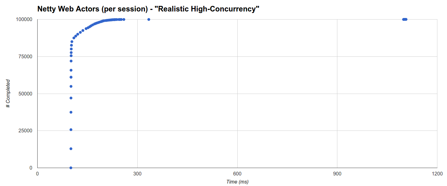 webactor-native-netty-per-session.rate10k100ms_9