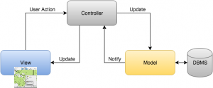 OpenMap5-图1