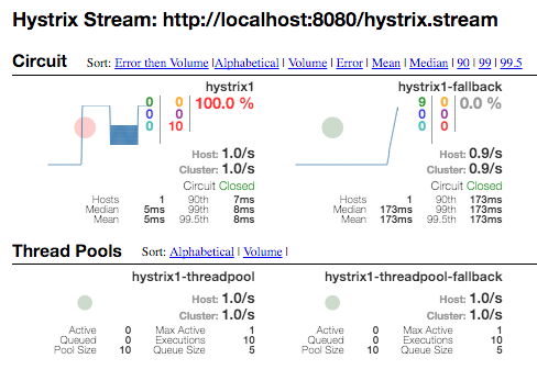 hystrix-web-console