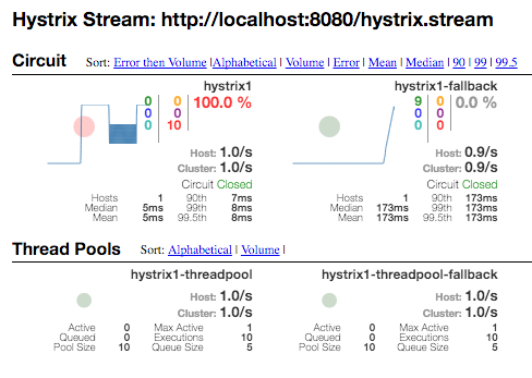 hystrix应用 博客_使用Hystrix DSL创建弹性骆驼应用程序