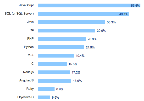 stackoverflow_Stackoverflow：您尚未发现的7个最佳Java答案