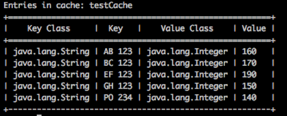 apache ignite_使用Apache Storm和Apache Ignite进行复杂事件处理（CEP）