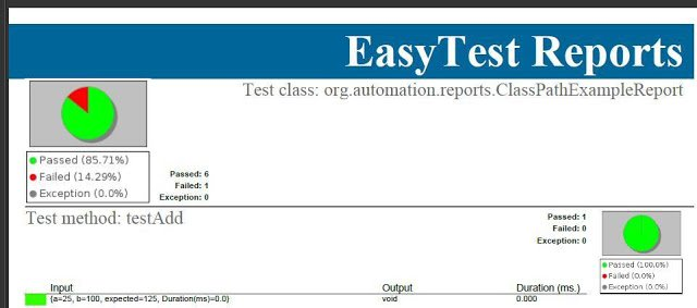 junit数据驱动测试_使用Junit和Easytest进行数据驱动的测试