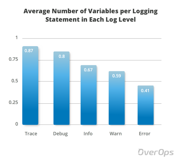 java github_GitHub Research：超过50％的Java记录语句写错了